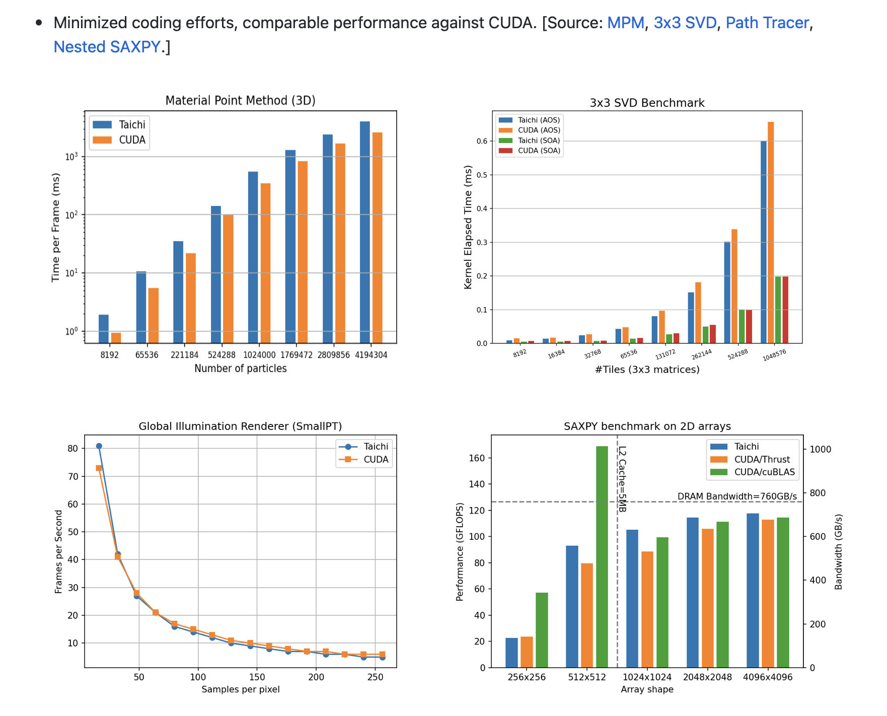 benchmark 2